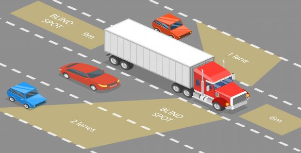 Trafikte görünmeyen tehlike: Kör nokta!
